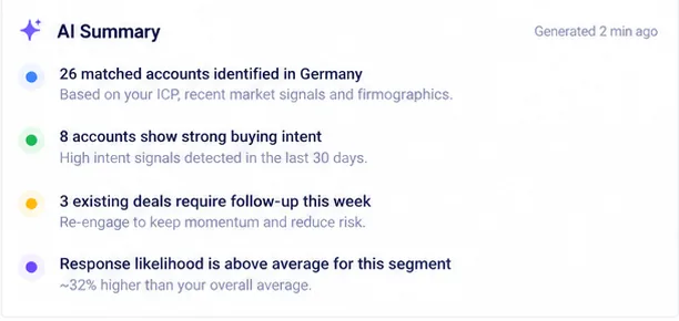 Think stage — AI Summary of accounts, buying intent and deals