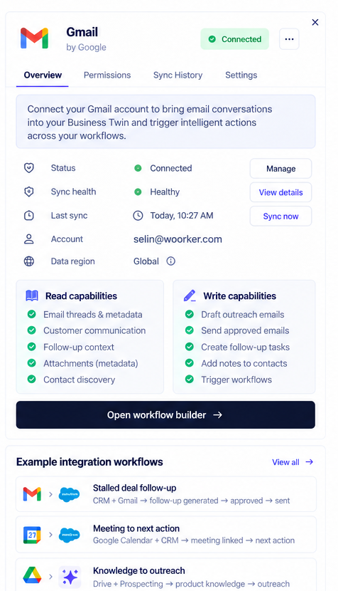 Gmail connection in Woorker showing permissions, sync history and workflow examples