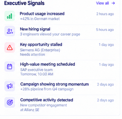 Business signals from the Woorker workspace