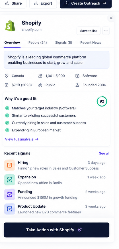 A researched account with business signals and a recommended action