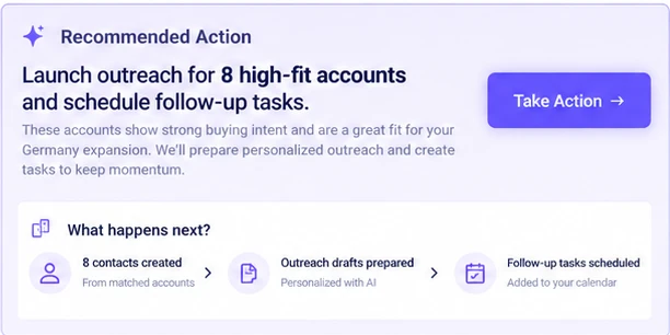 Recommended action — Take Action