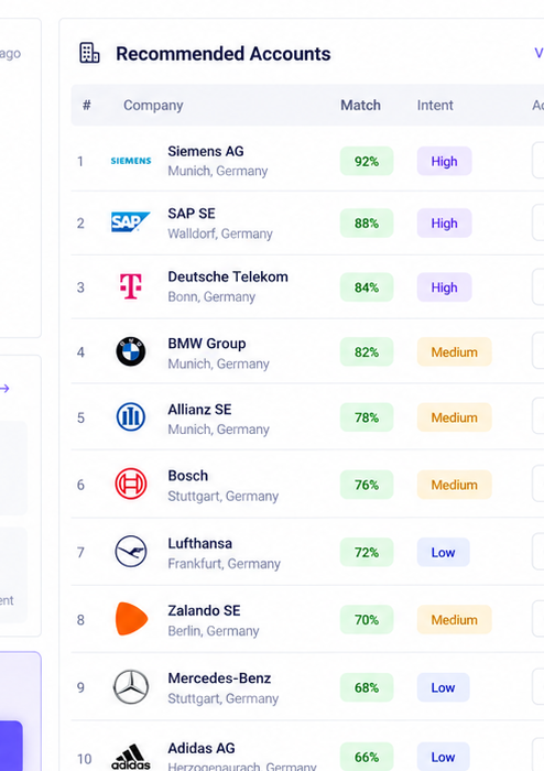 Account Research supporting product detail