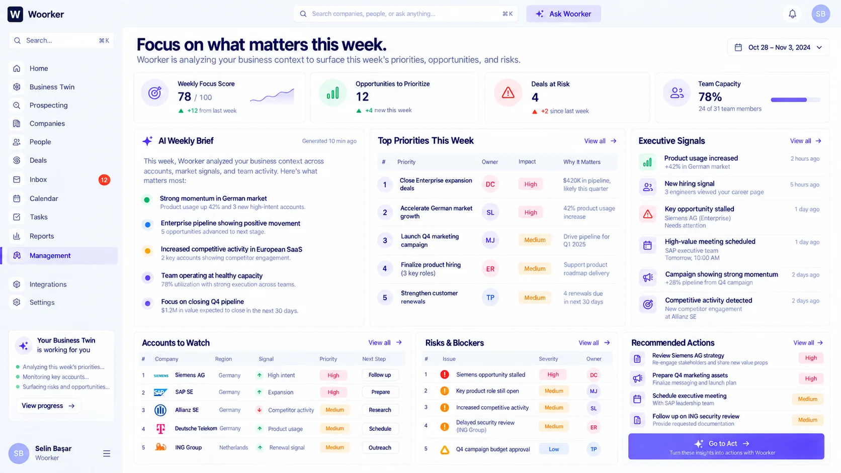 Woorker Management product view